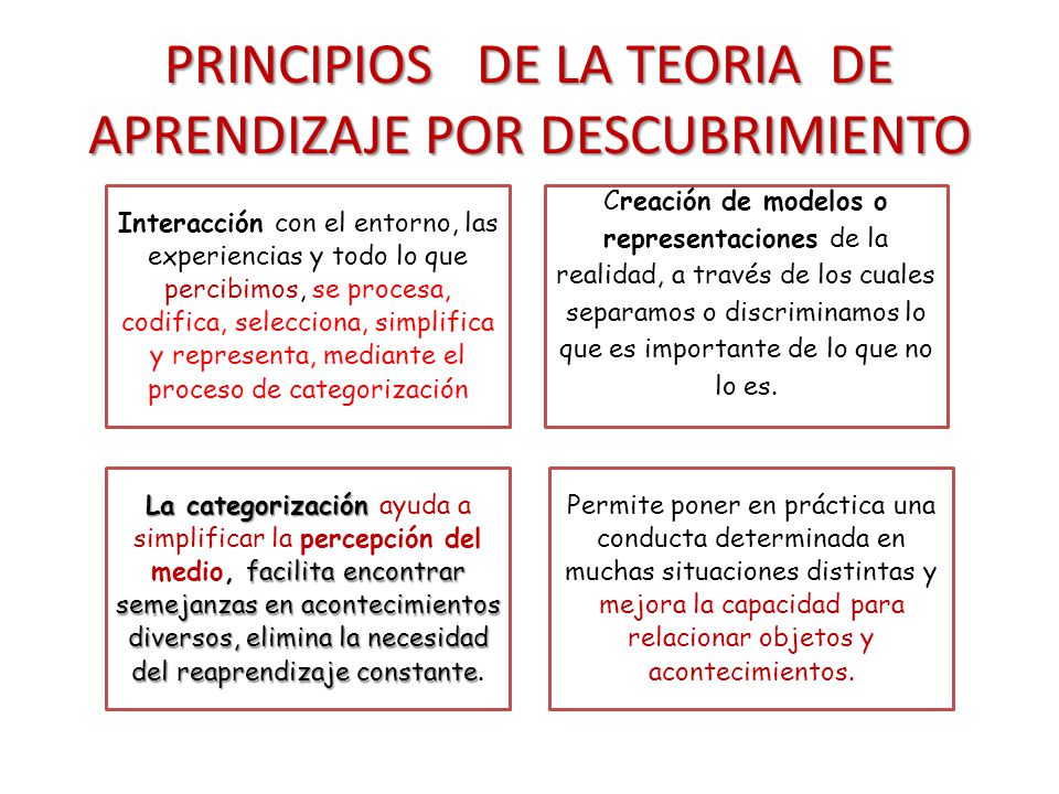 JEROME SEYMOR BRUNER. ppt descargar